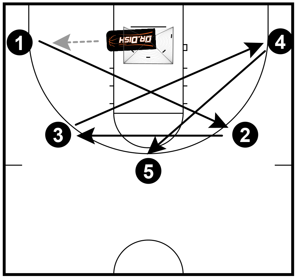 Basket ball clearance drill